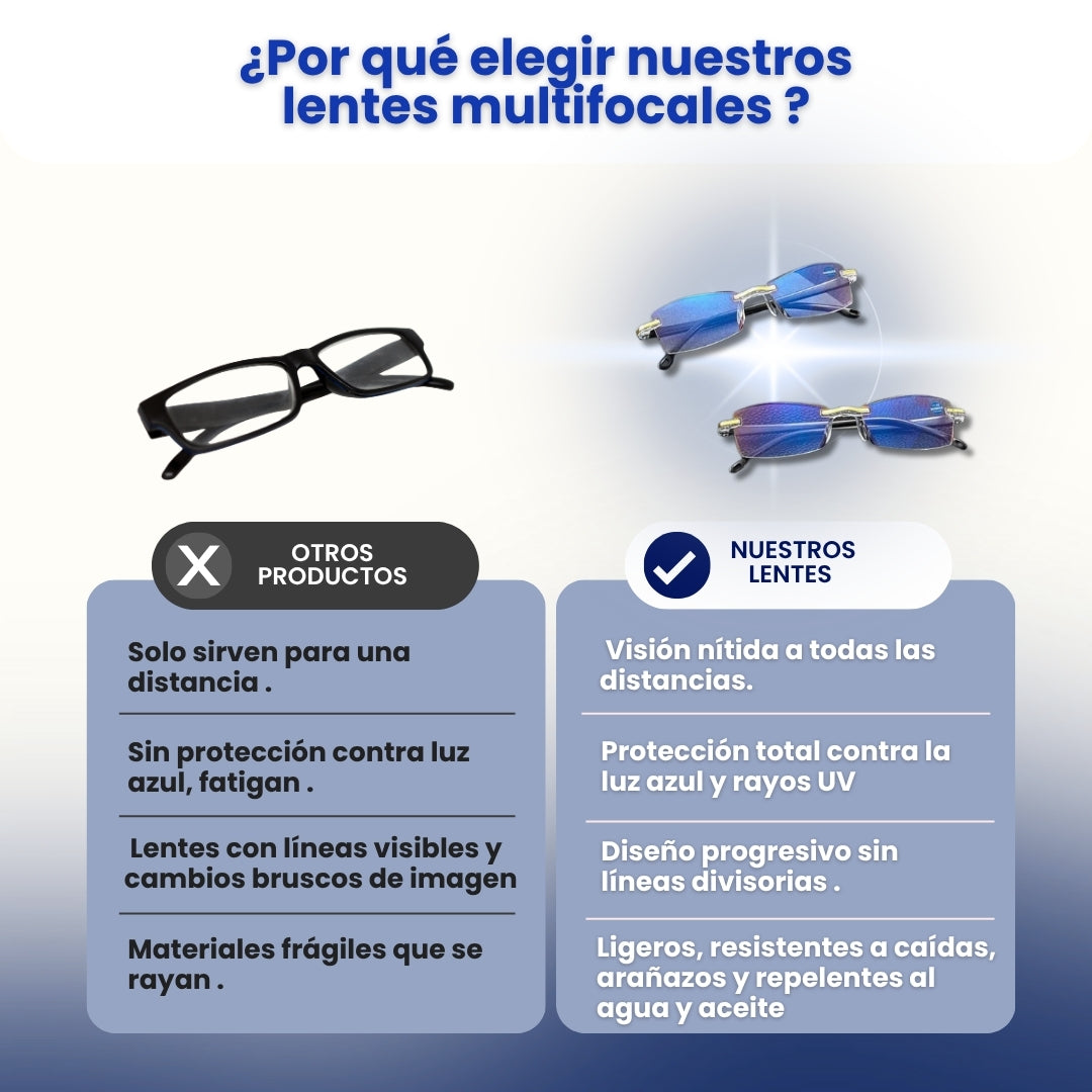 Lentes Multifocales